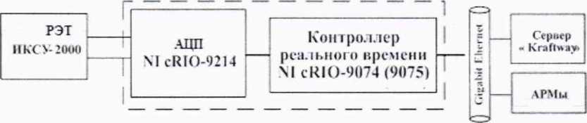 Методика поверки. ГСИ. Система измерительная СИ-1/ ГТД-30. ОЕИ Аналитика