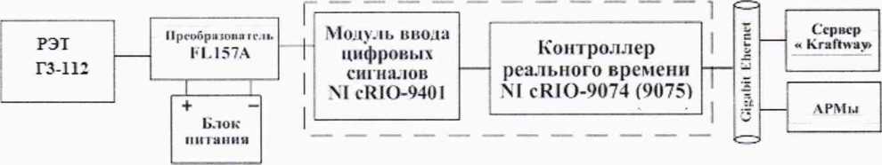 Методика поверки. ГСИ. Система измерительная СИ-1/ ГТД-30. ОЕИ Аналитика