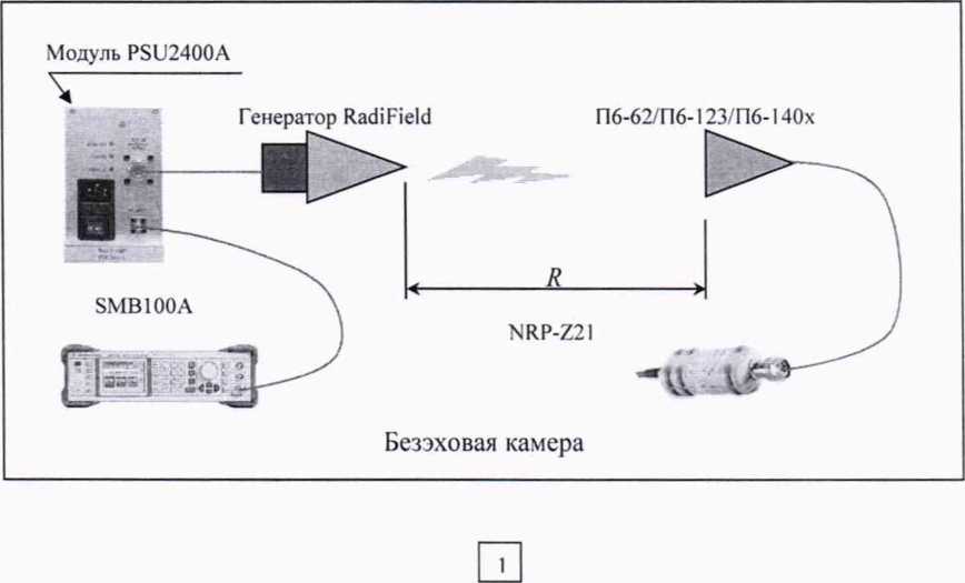 Методика поверки. Генераторы электромагнитного поля RadiField. ОЕИ Аналитика