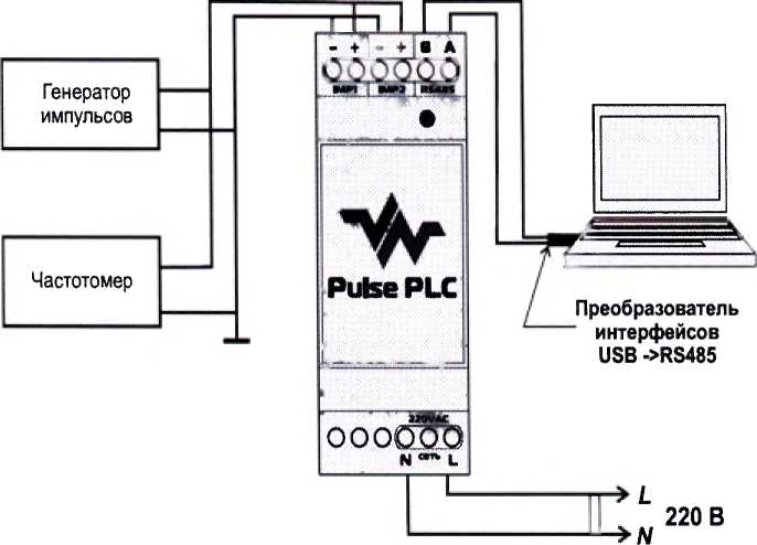 Методика поверки. СЧЕТЧИК-РЕГИСТРАТОР ИМПУЛЬСНЫЙ PULSE PLC. ОЕИ Аналитика