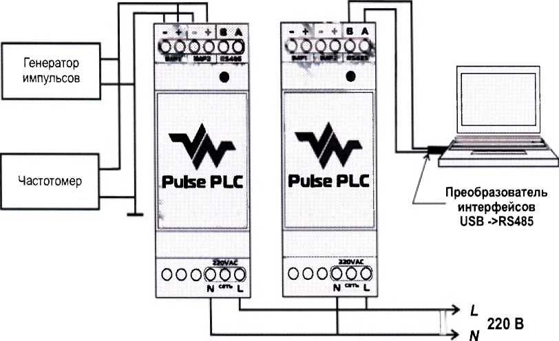 Методика поверки. СЧЕТЧИК-РЕГИСТРАТОР ИМПУЛЬСНЫЙ PULSE PLC. ОЕИ Аналитика