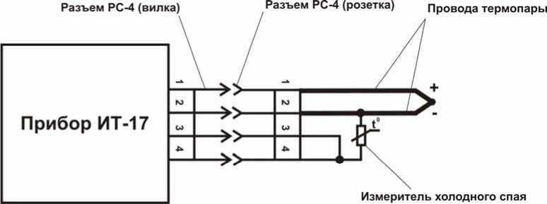 Руководство по эксплуатации. ПОРТАТИВНЫЙ ИЗМЕРИТЕЛЬ ТЕМПЕРАТУРЫ ИТ-17-C . ОЕИ Аналитика