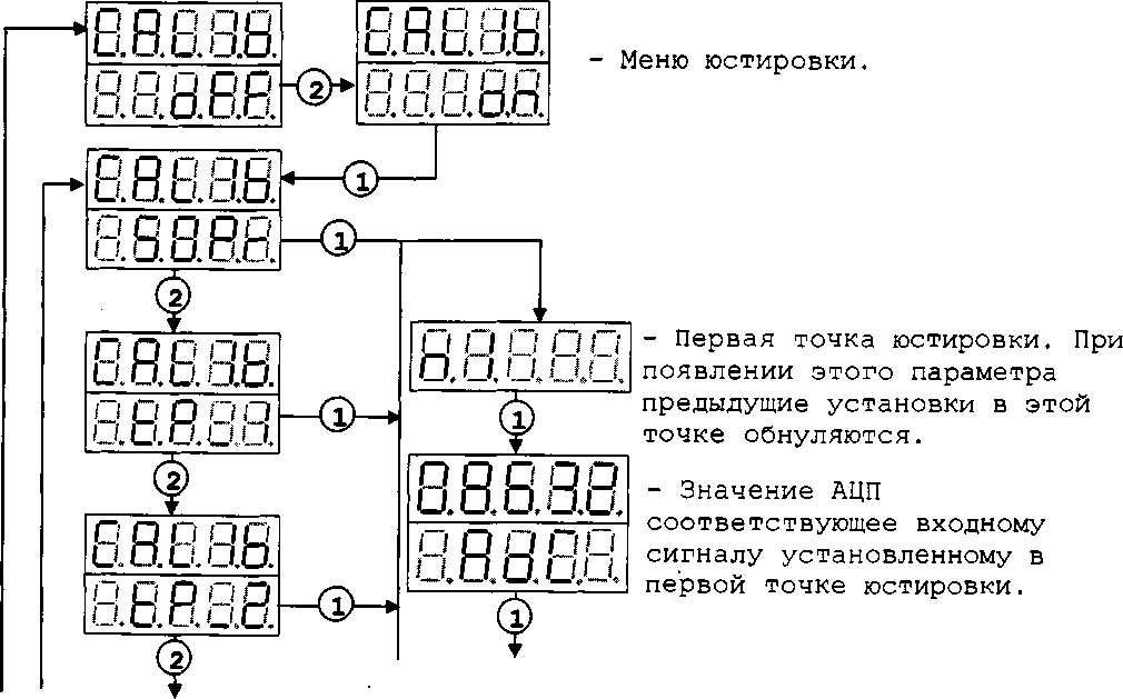 Методика поверки. Приборы измерительные ПИ-002. ОЕИ Аналитика