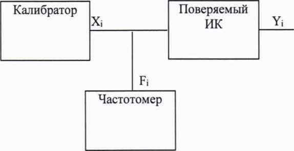 Методика поверки. Комплексы програмнно-технические контроля энергетической эффективности и технического состояния технологического оборудования ПТК
