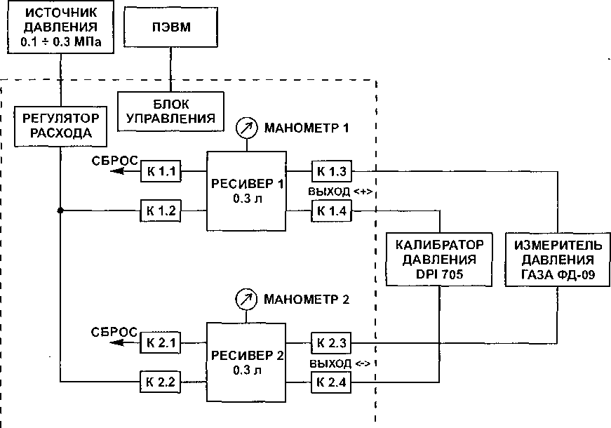Методика поверки. Измеритель давления газа ФД-09. ОЕИ Аналитика