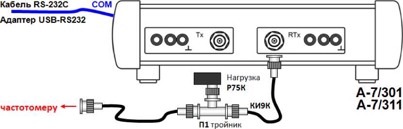 Методика поверки. Анализаторы систем передачи и кабелей связи AnCom A-7. ОЕИ Аналитика