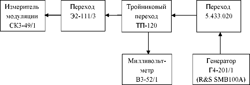 Руководство по эксплуатации. ИЗМЕРИТЕЛЬ МОДУЛЯЦИИ СКЗ - 49/1. ОЕИ Аналитика