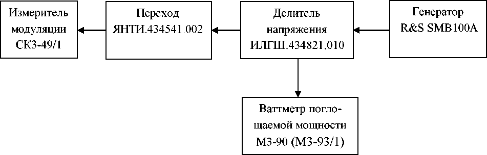Руководство по эксплуатации. ИЗМЕРИТЕЛЬ МОДУЛЯЦИИ СКЗ - 49/1. ОЕИ Аналитика