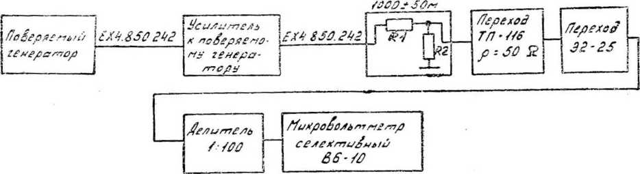 Методика поверки. Генератор сигналов низкочастотный Г3-112/1. ОЕИ Аналитика