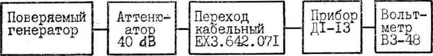 Методика поверки. Генератор сигналов низкочастотный Г3-112/1. ОЕИ Аналитика