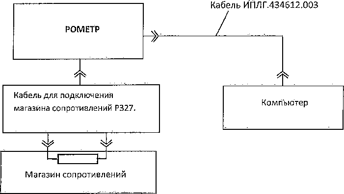 Методика поверки. ИЗМЕНИТЕЛЬ УДЕЛЬНОГО СОПРОТИВЛЕНИЯ «РОМЕТР». ОЕИ Аналитика