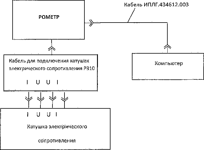 Методика поверки. ИЗМЕНИТЕЛЬ УДЕЛЬНОГО СОПРОТИВЛЕНИЯ «РОМЕТР». ОЕИ Аналитика