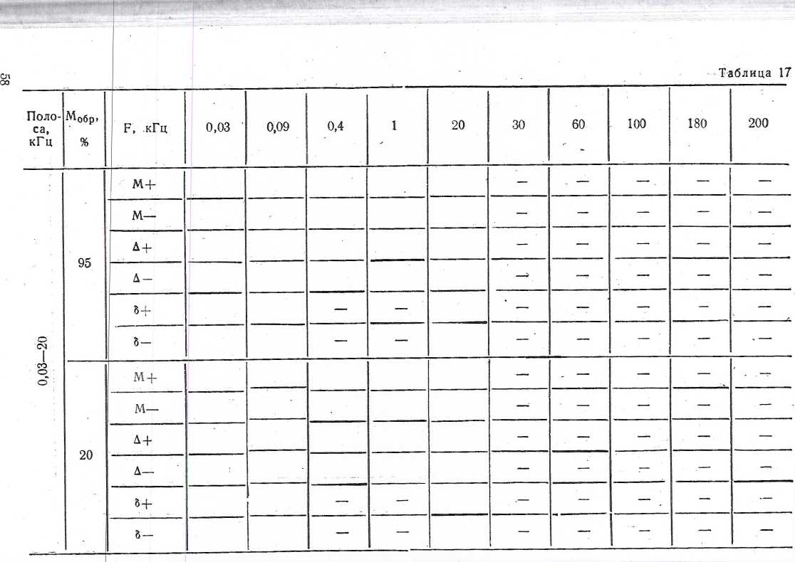 Методика поверки. Измеритель девиации частоты СКЗ-41. ОЕИ Аналитика