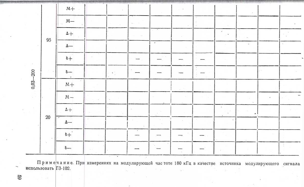Методика поверки. Измеритель девиации частоты СКЗ-41. ОЕИ Аналитика