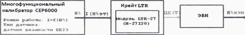 Методика поверки. ГСИ.Система автоматизированная информационно-измерительная «СПРУТ УВ-ЗК». ОЕИ Аналитика