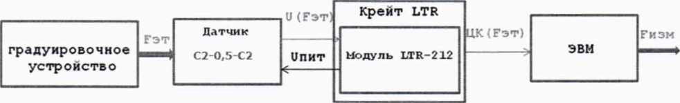 Методика поверки. ГСИ.Система автоматизированная информационно-измерительная «СПРУТ УВ-ЗК». ОЕИ Аналитика