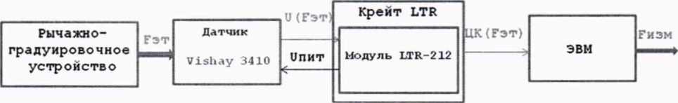 Методика поверки. ГСИ.Система автоматизированная информационно-измерительная «СПРУТ УВ-ЗК». ОЕИ Аналитика