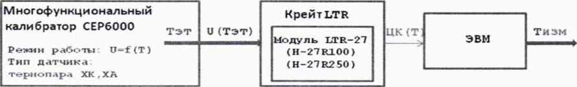 Методика поверки. ГСИ.Система автоматизированная информационно-измерительная «СПРУТ УВ-ЗК». ОЕИ Аналитика