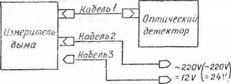 Руководство по эксплуатации. Дымомер оптический ДО-1. ОЕИ Аналитика