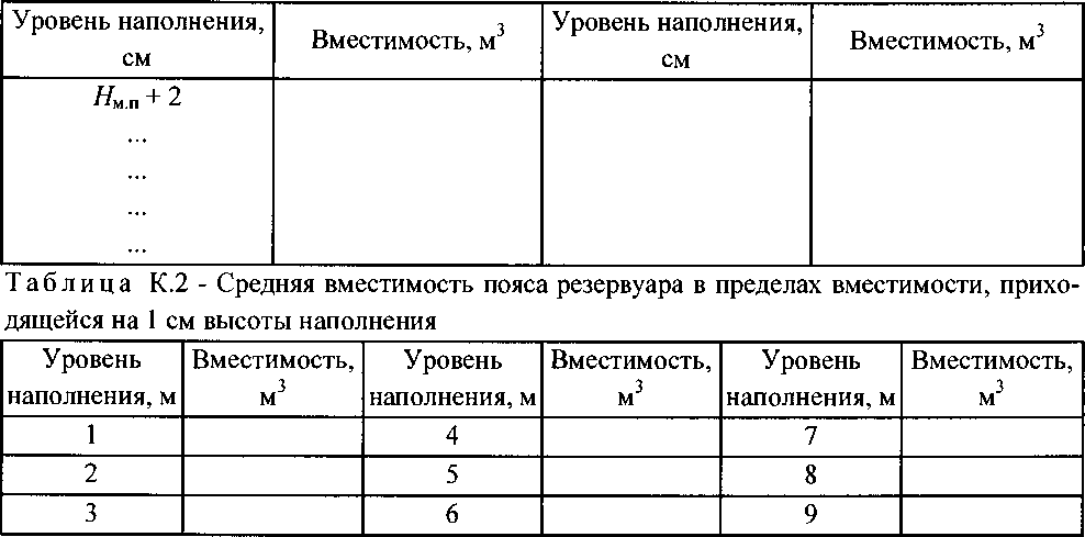 Методика поверки. ГСИ. Резервуары стальные вертикальные цилиндрические с защитной стенкой РВСПзс-1000, РВСПзс-2000, РВСПзс-3000. ОЕИ Аналитика