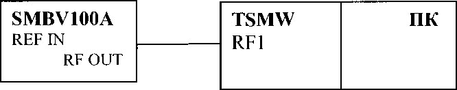 Методика поверки. ГСИ. АНАЛИЗАТОРЫ РАДИОСЕТЕЙ R&S TSMW. ОЕИ Аналитика