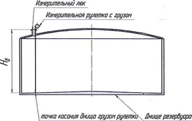 Методика поверки. ГСОЕИ. Резервуары стальные вертикальные цилиндрические РВС-2000. ОЕИ Аналитика