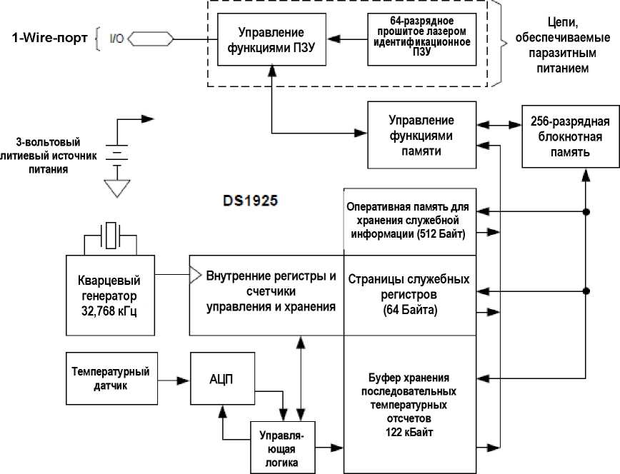 Руководство по эксплуатации. Комплексы измерительные iBDL Ревизор (iBDLR-5L). Руководство по эксплуатации. ОЕИ Аналитика