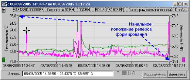Руководство по эксплуатации. Комплексы измерительные iBDL Ревизор (iBDLR-5L). Руководство по эксплуатации. ОЕИ Аналитика