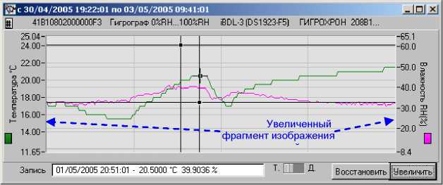 Руководство по эксплуатации. Комплексы измерительные iBDL Ревизор (iBDLR-5L). Руководство по эксплуатации. ОЕИ Аналитика