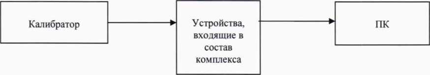 Методика поверки. гси.Комплексы информационные, измерительные и управляющие «ДЕКОНТ» и «ДЕКОНТ-Ех». ОЕИ Аналитика