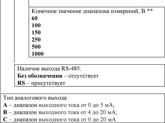 Руководство по эксплуатации. Преобразователи измерительные AEDC. ОЕИ Аналитика