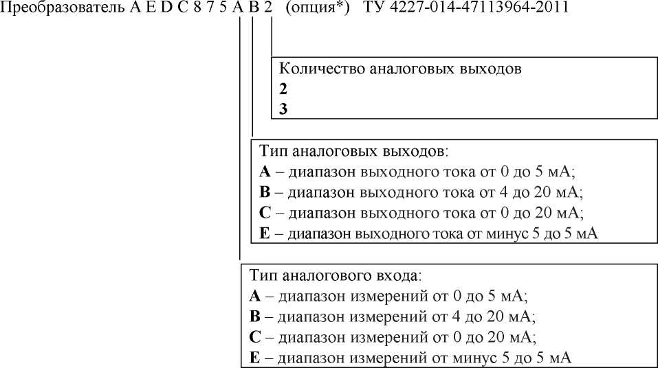 Руководство по эксплуатации. Преобразователи измерительные AEDC. ОЕИ Аналитика