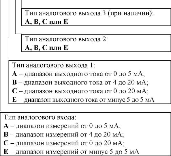 Руководство по эксплуатации. Преобразователи измерительные AEDC. ОЕИ Аналитика