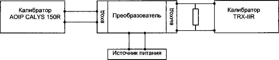 Методика поверки. ГСИ. Преобразователи измерительные