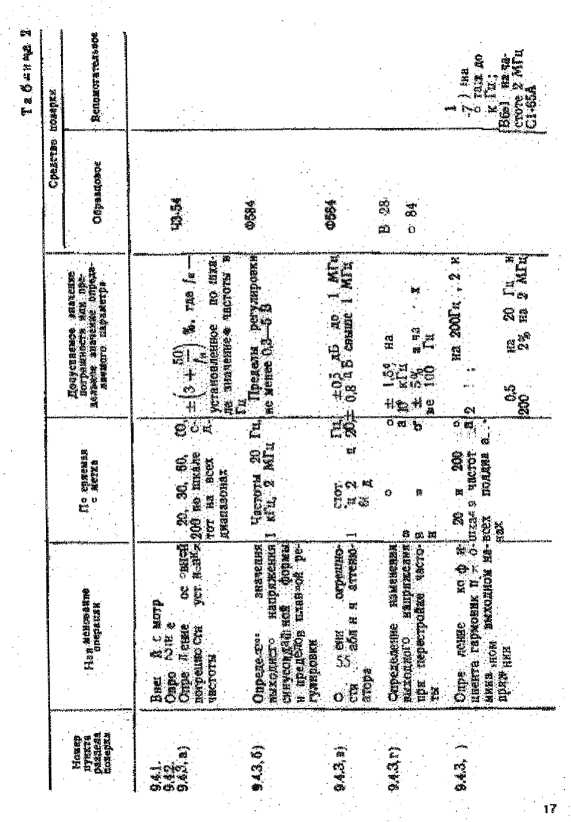 Руководство по эксплуатации. Генератор сигналов низкочастотный ГЗ-111. ОЕИ Аналитика