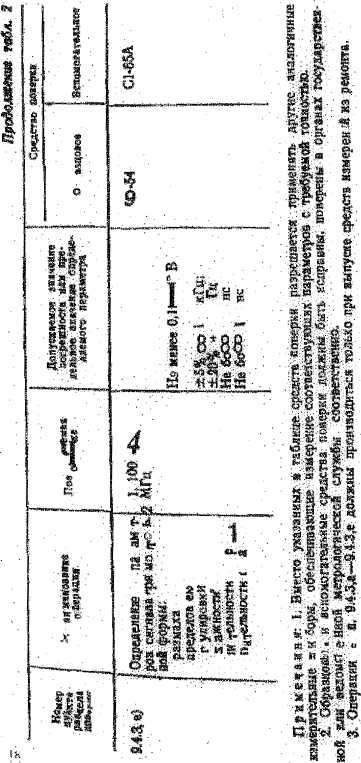 Руководство по эксплуатации. Генератор сигналов низкочастотный ГЗ-111. ОЕИ Аналитика