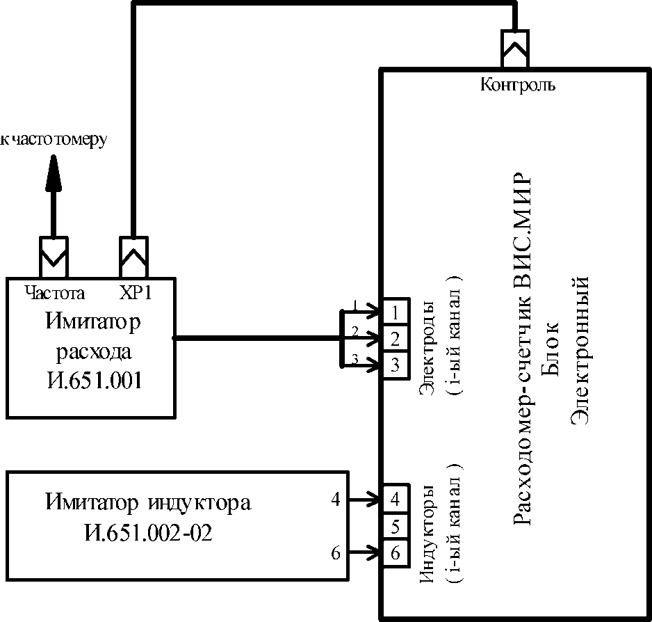 Методика поверки. Расходомеры-счётчики ВИС.МИР (погружное исполнение). ОЕИ Аналитика