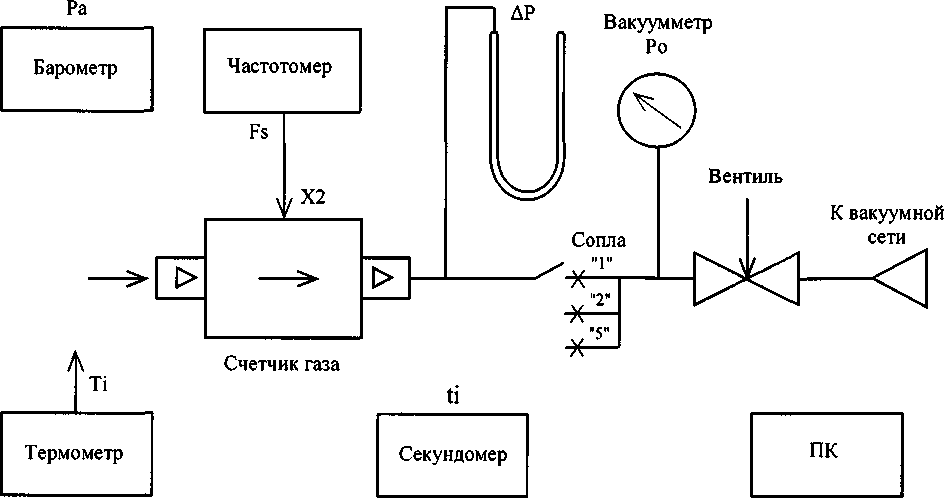 Методика поверки. ГСИ. Счетчики газа бытовые СГ-1 вариант 12 серия 04. ОЕИ Аналитика
