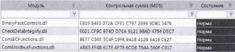 Методика поверки. ГСОЕИ. Система автоматизированная информационно-измерительная коммерческого учета электроэнергии АО