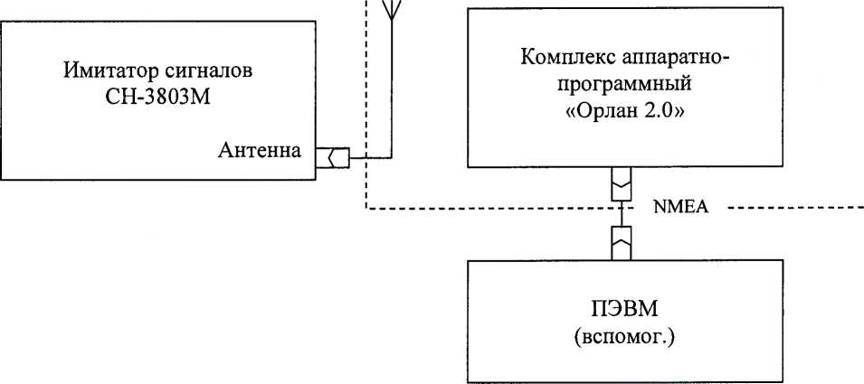 Методика поверки. Комплексы Аппаратно-Программные