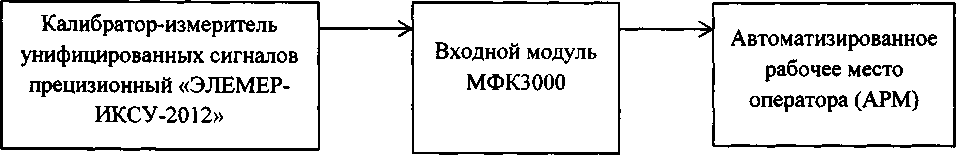 Методика поверки. Система измерительно-управляющая САУ ДКС Грозненской ТЭС филиала ПАО