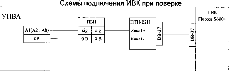Методика поверки. Система измерений количества и показателей качества нефти №268 ПСП