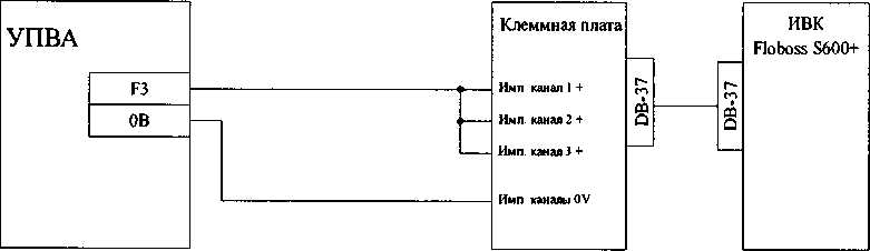 Методика поверки. Система измерений количества и показателей качества нефти №268 ПСП