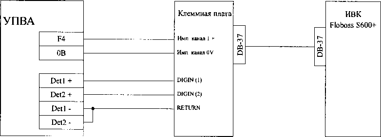 Методика поверки. Система измерений количества и показателей качества нефти №268 ПСП