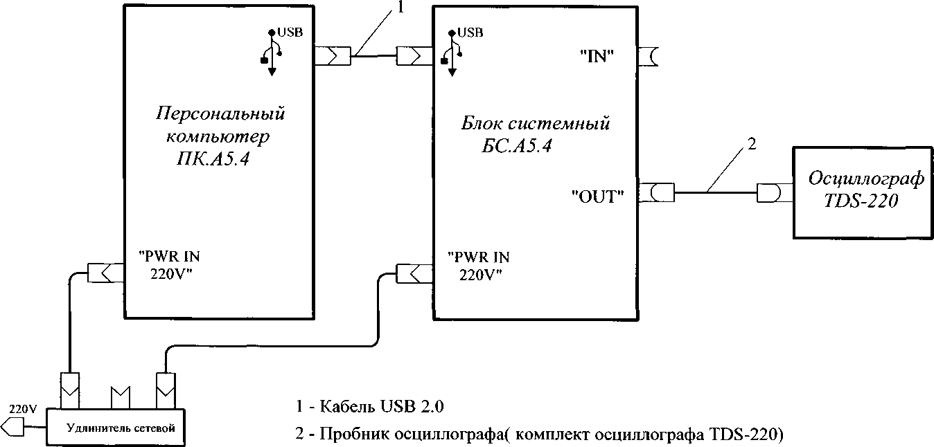 Методика поверки. СИСТЕМЫ КАЛИБРОВКИ УЛЬТРАЗВУКОВЫХ ПЬЕЗОЭЛЕКТРИЧЕСКИХ ПРЕОБРАЗОВАТЕЛЕЙ АВГУР 5.4. ОЕИ Аналитика