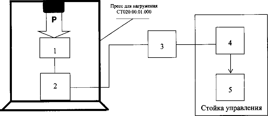 Методика поверки. Система измерительная для стендовых испытаний узлов и агрегатов вертолетов СИСТ-61. ОЕИ Аналитика