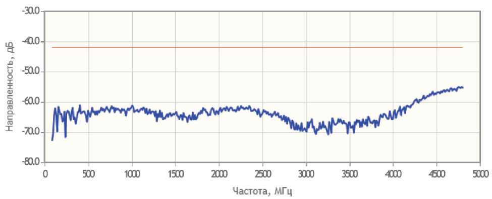 Методика поверки. Рефлектометры векторные CABAN R54, CABAN R140. ОЕИ Аналитика