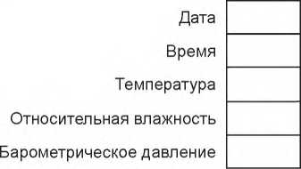 Методика поверки. ДАТЧИКИ ВЕСОИЗМЕРИТЕЛЬНЫЕ. ОЕИ Аналитика