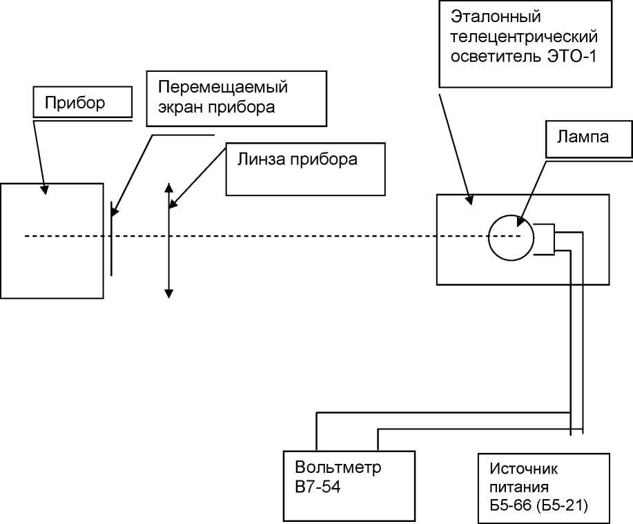 Методика поверки. ИЗМЕРИТЕЛЬ ПАРАМЕТРОВ СВЕТА ФАР АВТОТРАНСПОРТНЫХ СРЕДСТВ ИПФ-01. ОЕИ Аналитика