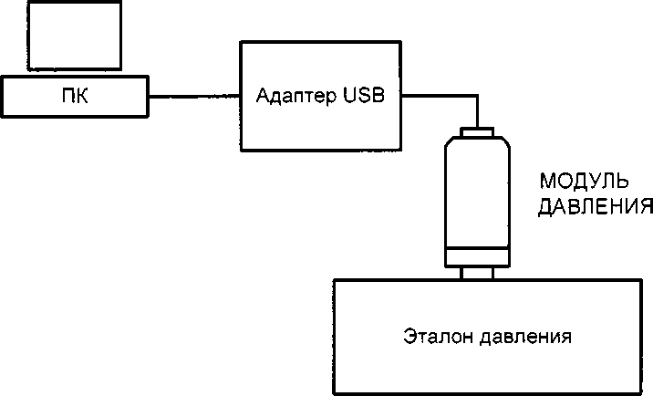 Методика поверки. Калибраторы давления портативные КД-201. ОЕИ Аналитика